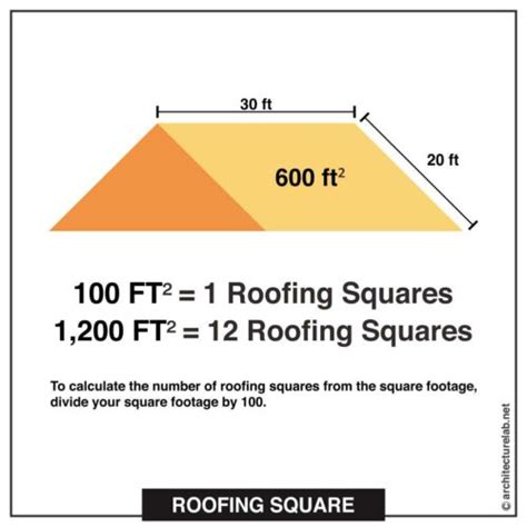 what is this metal square box on my roof|roofing square definition.